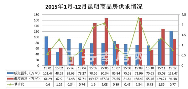 2015��������Ʒ��������r