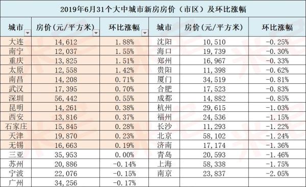 ���c�����·��Ѕ^(q��)���r��(sh��)��