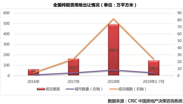 �Ϻ������������ݵ�27�������U�Ј�(ch��ng)�о�