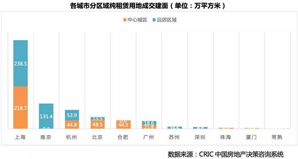 �Ϻ������������ݵ�27�������U�Ј�(ch��ng)�о�