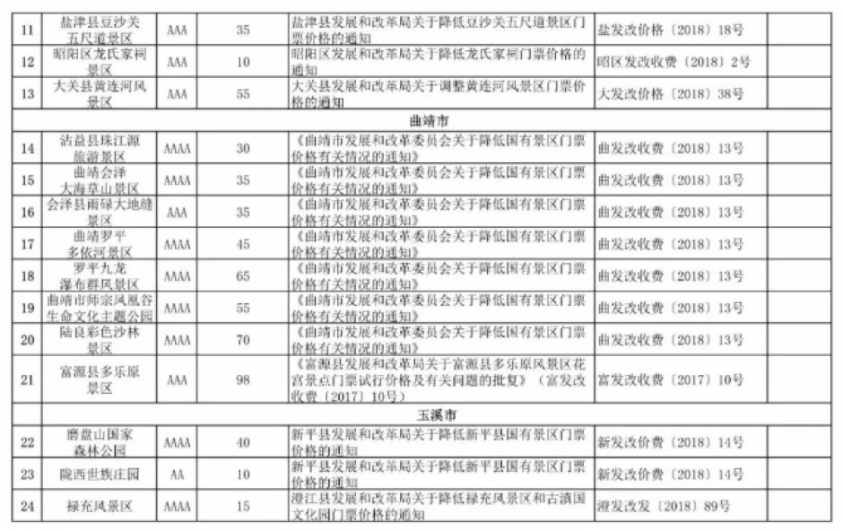 云南省旅游景區(qū)門票價(jià)格2 云南省旅游景區(qū)門票價(jià)格2
