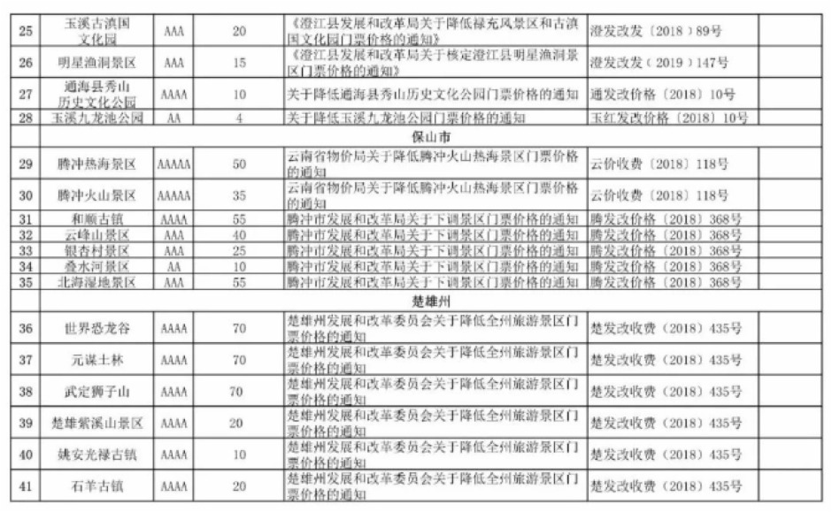 云南省旅游景區(qū)門票價(jià)格3 云南省旅游景區(qū)門票價(jià)格3
