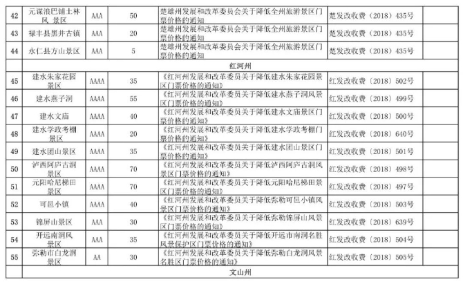 云南省旅游景區(qū)門票價(jià)格4 云南省旅游景區(qū)門票價(jià)格4