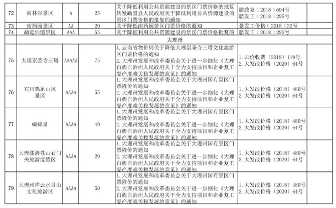 云南省旅游景區(qū)門票價(jià)格6 云南省旅游景區(qū)門票價(jià)格6