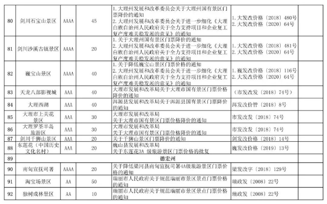 云南省旅游景區(qū)門票價(jià)格7 云南省旅游景區(qū)門票價(jià)格7