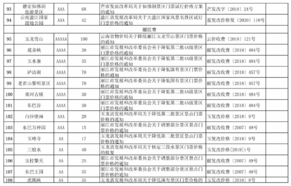 云南省旅游景區(qū)門票價(jià)格8 云南省旅游景區(qū)門票價(jià)格8