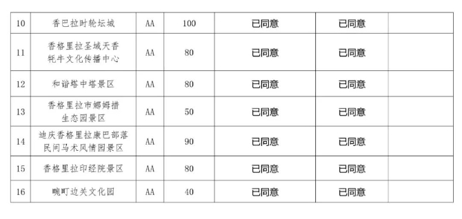 云南省旅游景區(qū)門票價(jià)格11 云南省旅游景區(qū)門票價(jià)格11