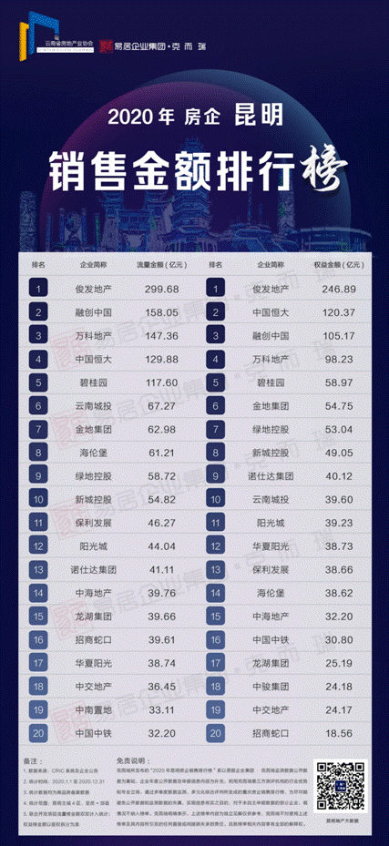 ���l(f��)���ڄ�(chu��ng)���f��λ��2020�����������N��ǰ��