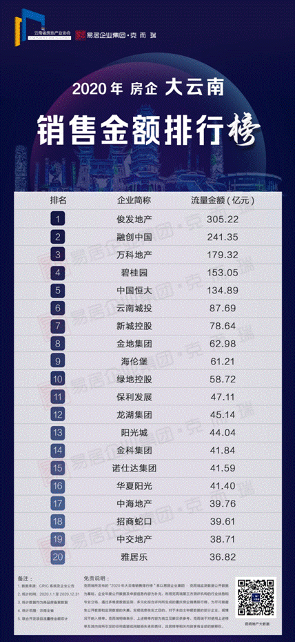 ���l(f��)���ڄ�(chu��ng)���f��λ��2020�����Ϸ����N��ǰ��